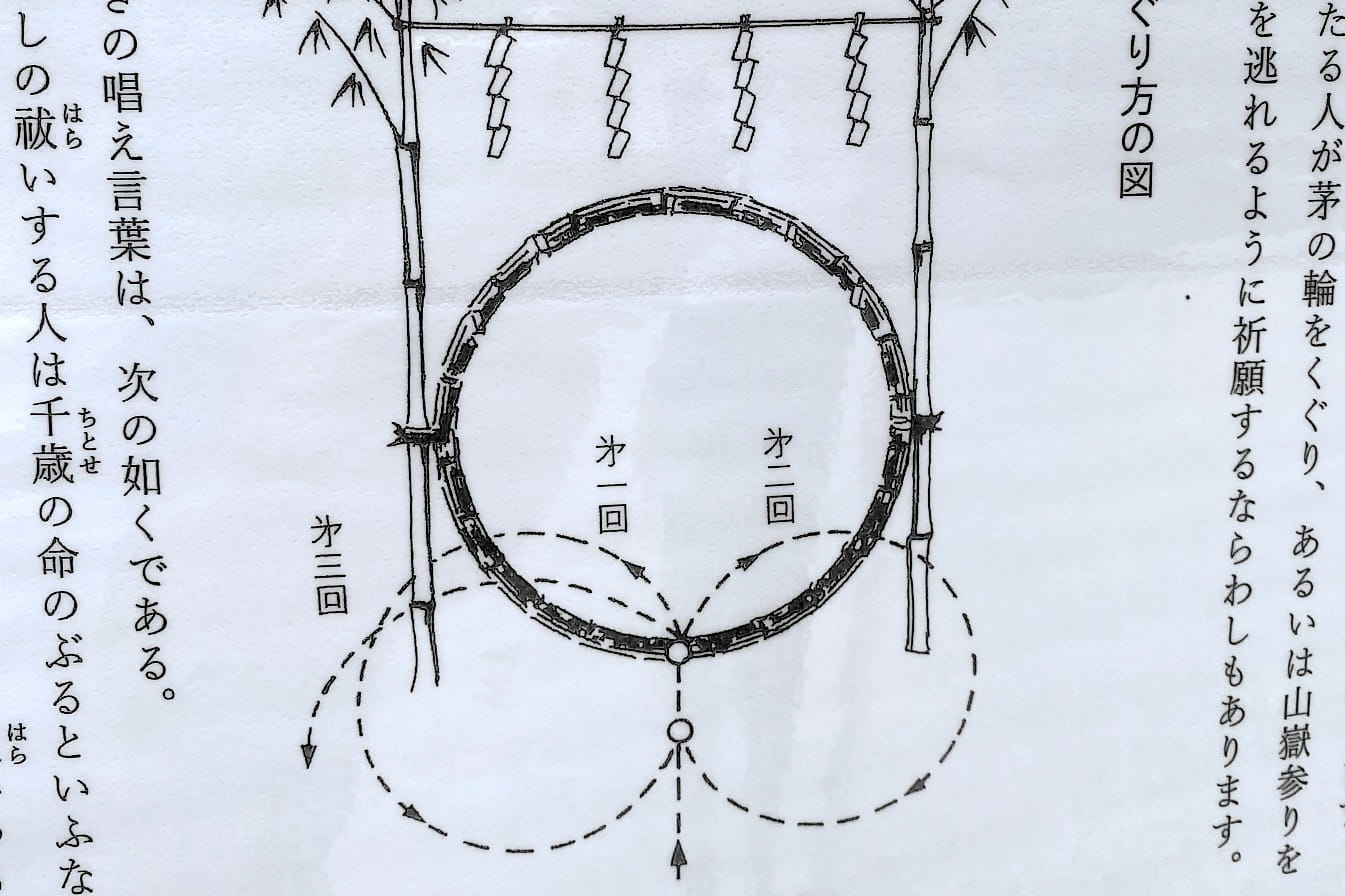 cách thực hiện nghi lễ vong-tron